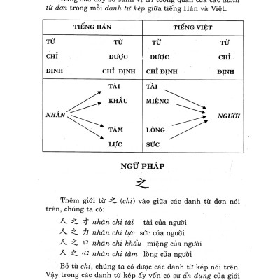 Hán Văn Giáo Khoa Thư