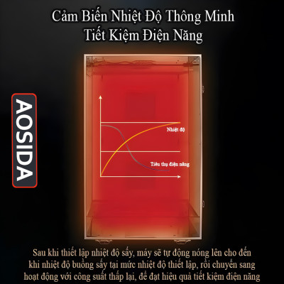 Máy sấy thực phẩm công nghiệp thương hiệu cao cấp AOSIDA SS-24H 24 khay - Dung tích 215L - Hàng Chính Hãng