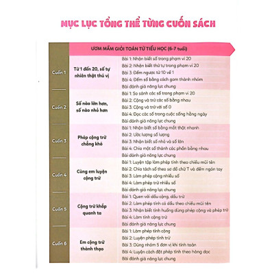 ƯƠM MẦM GIỎI TOÁN TỪ TIỂU HỌC - Tiểu học 3 – Phép cộng trừ chẳng khó