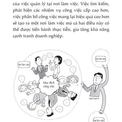 MBO - Phương Pháp Quản Lý Mục Tiêu Và Đánh Giá Nhân Sự Chuyên Nghiệp