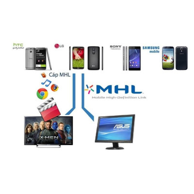 Cáp Truyền Hình Ảnh Từ Điện Thoại Lên Tivi HDMI MHL Dành Cho Android Cao Cấp
