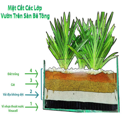 Vải địa kỹ thuật ART không dệt | Trồng cây phủ đất | chống cỏ | phủ gốc cây | Chất lượng tốt nhất thị trường | khổ 10m2