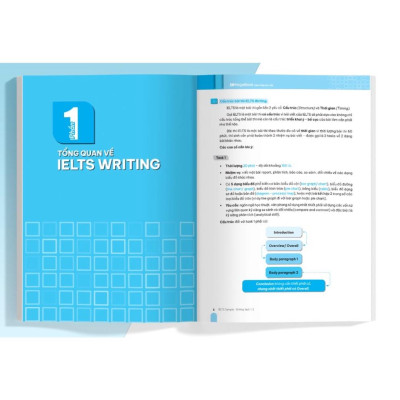 Sách - Combo IELTS SAMPLE Writing 1,2 & Speaking 1,2,3 - Tuyển tập câu trả lời mẫu hay nhất (MG)