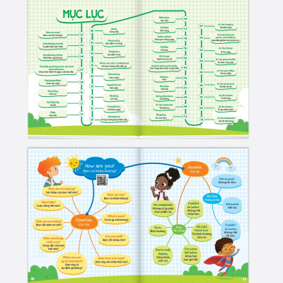 Sách - 1001 Mẫu Câu Tiếng Anh Giao Tiếp Thông Dụng - Theo Sơ Đồ Tư Duy Min Map (Dành Cho Trẻ Em) - Có File Đọc quét mã QR