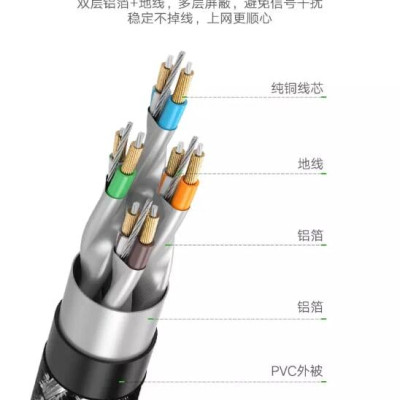 Ugreen UG50352NW117TK 2M màu Đen Cáp mạng LAN CAT6 bọc lưới cao cấp - HÀNG CHÍNH HÃNG