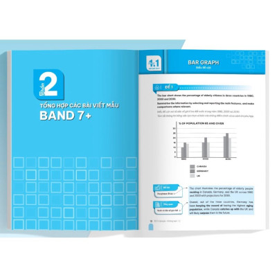 Sách - Combo IELTS SAMPLE Writing 1,2 & Speaking 1,2,3 - Tuyển tập câu trả lời mẫu hay nhất (MG)