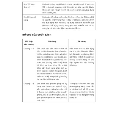 Bất Động Sản Thực Chiến - Bí Quyết Nắm Bắt Thời Cơ, Săn Đất Giá Hời Và Sinh Lời Hiệu Quả - AL