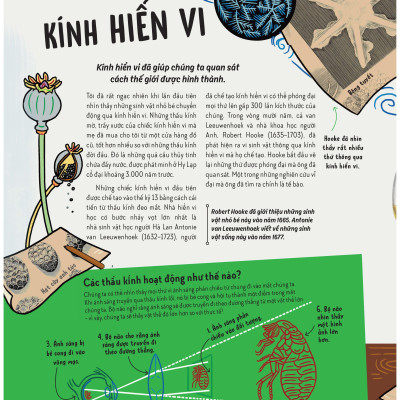 Sách - Bách Khoa Toàn Thư - Siêu Nhí Khám Phá Khoa Học Tương Lai - Bìa Cứng