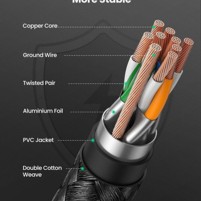 Ugreen UG80431NW153TK 2M CAT8 Shielded Cáp nối mạng Lan giữa các máy tính - HÀNG CHÍNH HÃNG