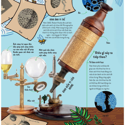 Sách - Bách Khoa Toàn Thư - Siêu Nhí Khám Phá Khoa Học Tương Lai - Bìa Cứng