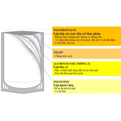 Cháo Tươi Baby Sài Gòn Food Tôm, Rau Ngót Nhật & Cà Rốt 240g