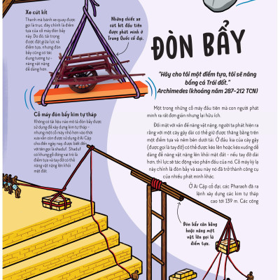 Sách - Bách Khoa Toàn Thư - Siêu Nhí Khám Phá Khoa Học Tương Lai - Bìa Cứng