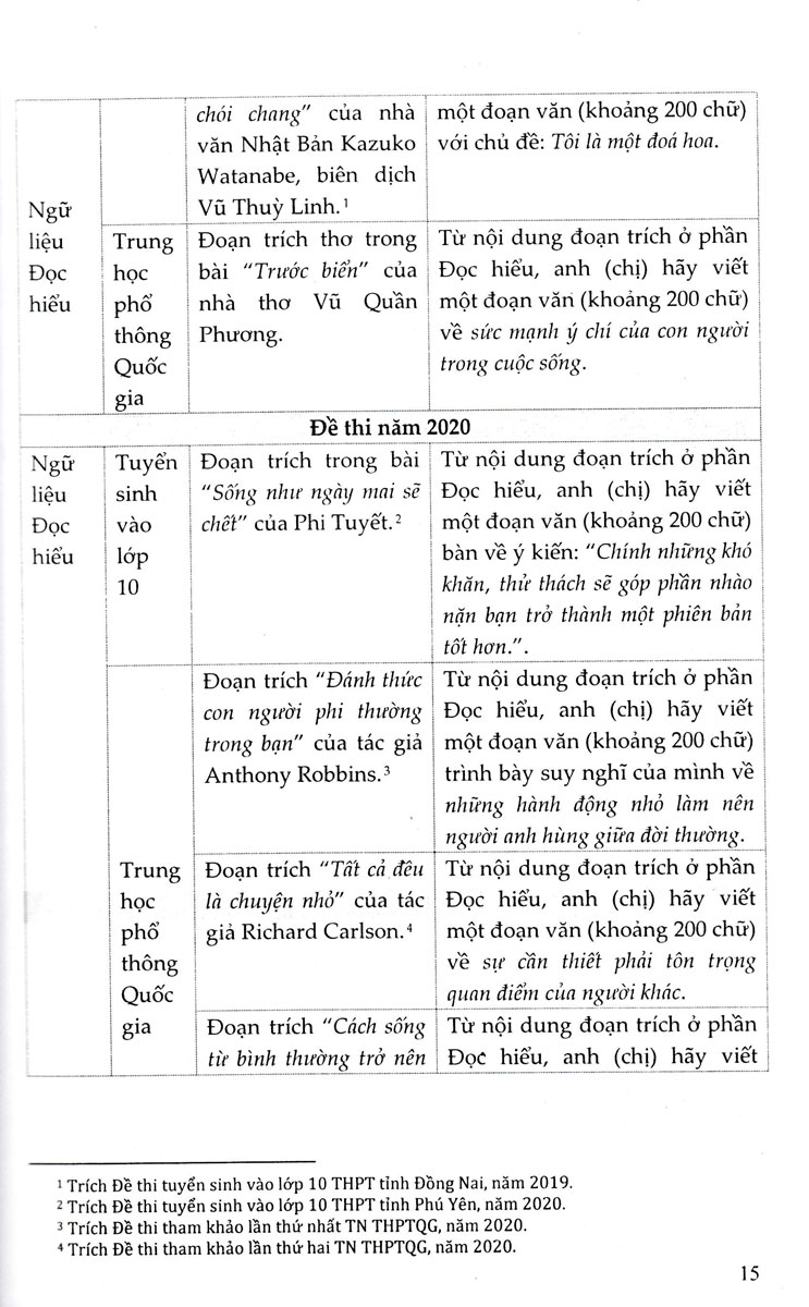 HƯỚNG DẪN VIẾT ĐOẠN VĂN NGHỊ LUẬN XÃ HỘI (THEO ĐỊNH HƯỚNG ĐỀ THI MỚI CỦA BỘ GĐ-ĐT) (DÙNG CHUNG CHO THCS & THPT)_KV