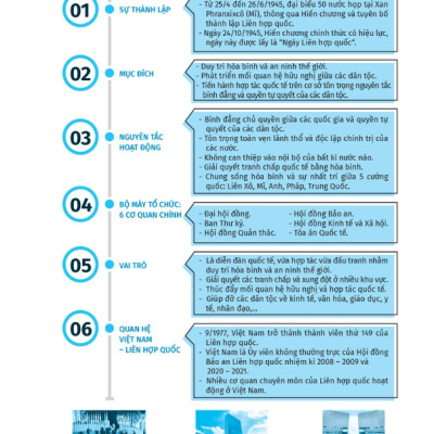 Sách - Sổ tay Tóm gọn kiến thức trọng tâm Sử - Địa - Giáo dục công dân lớp 12 (HM)