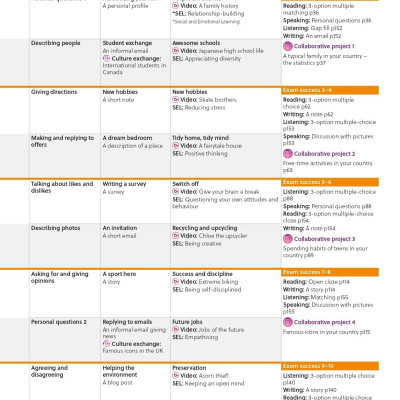 Gateway To The World A1+ Student