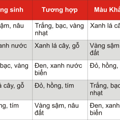 Vòng tay phong thủy Thạch anh tóc vàng mix hổ phách thiên nhiên mạng Thổ - Kim VT071