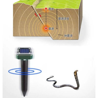 Máy Đuổi Chuột , Rắn, Chim Ngoài Trời – Sóng Siêu Âm An Toàn, Năng Lượng Mặt Trời