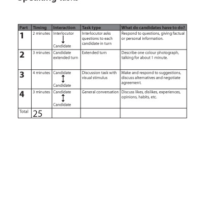 B1 Preliminary for Schools five complete Practice Tests 1