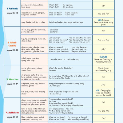Tiếng Anh 4 i-Learn Smart Start trọn bộ (sách học sinh, sách bài tập, vở tập viết)
