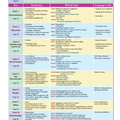 Writing success Upper Intermediate level B2