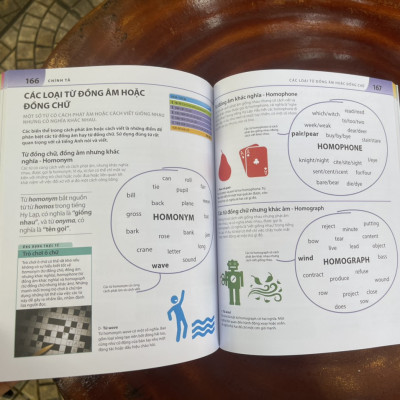 Bộ sách BÁCH KHOA THƯ VỀ PHÁT TRIỂN KỸ NĂNG – TIẾNG ANH – Tủ sách DK – Đinh Tị Books – Bìa mềm in màu toàn bộ