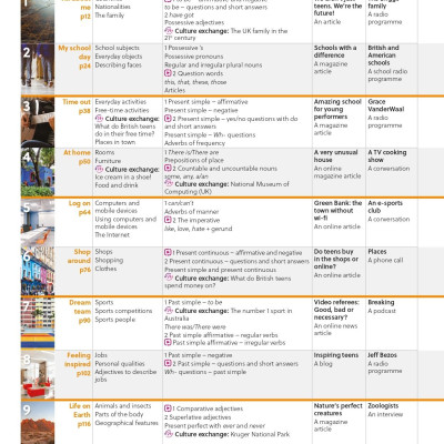 Gateway To The World A1+ Student
