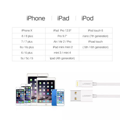 Ugreen UG20728US155TK 1M màu Trắng ABS Cáp Lightning sạc + truyền dữ liệu cho iPhone - HÀNG CHÍNH HÃNG