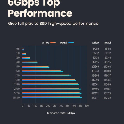 Ugreen UG70657CM322TK 9.5mm caddy bay khay đựng ổ cứng và ssd 2.5inch sata mỏng gắn vào khe cd - dvd của laptop - HÀNG CHÍNH HÃNG