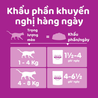 [Combo 12 Gói] Thức Ăn Cho Mèo WHISKAS 1+ years Vị Cá Thu 80g/Gói