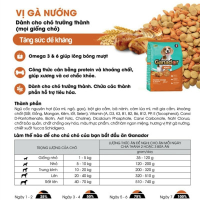 10KG Thức ăn cho chó trưởng thành Ganador vị gà nướng Adult Roasted Chicken Flavor