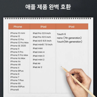 Ugreen UG80315US155TK 1.5M có chip MFI màu trắng Cáp sạc và truyền dữ liệu USB sang lightning - HÀNG CHÍNH HÃNG