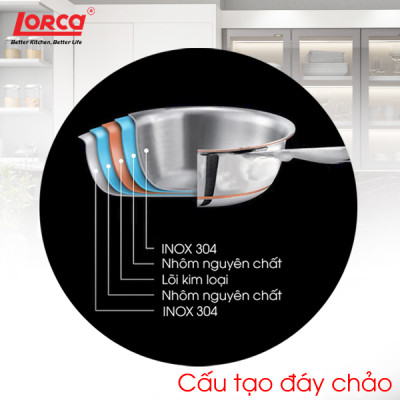 Chảo Chống Dính Inox 5 Lớp Cao Cấp Lorca TA 2324 Nhập Khẩu Dùng Mọi Loại Bếp, Đa Năng Chống Gỉ Xước