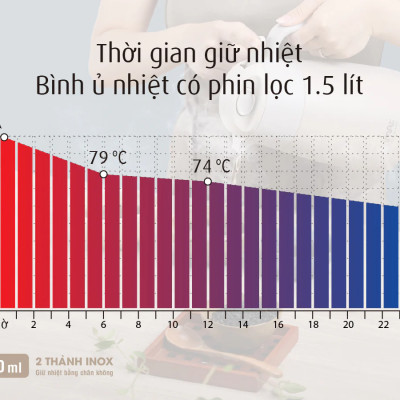 Bình ủ nhiệt iMat có phin lọc 1500ml màu vàng be kem, ruột bình, phin lọc làm bằng Inox 304 không gỉ