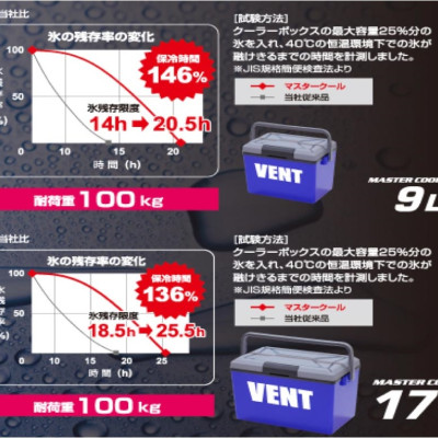 Thùng đựng đá giữ nhiệt đa năng Vent lớp cách nhiệt bằng xốp EPS cao cấp - nội địa Nhật Bản