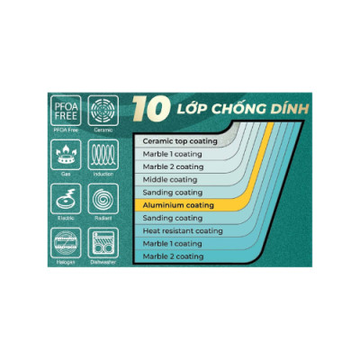 Chảo nhôm sâu men đá ceramic miệng rót Green Cook GCP231-26IH màu xanh 10 lớp chống dính sử dụng được trên tất cả các loại bếp - greencook