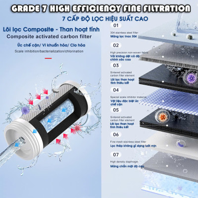 (Sản phẩm bán tại Mỹ) Máy lọc nước đầu vòi màn hình LED, tia UV khử khuẩn Eurolife EL-LS-A15