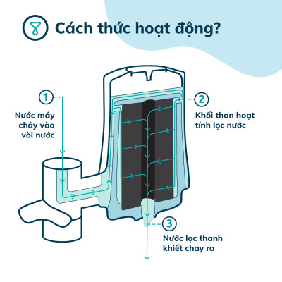 Phễu lọc nước (phụ kiện thuộc bộ lọc nước tại vòi Ultra Tapp)-ACC-T1-UFP1