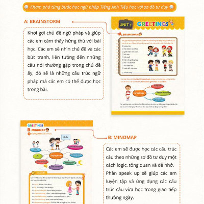 Mindmap Grammar - Học Nhanh Ngữ Pháp Tiếng Anh Bằng Sơ Đồ Tư Duy (Tổng Hợp Ngữ Pháp Lớp 3-4-5 Theo Chủ Đề)