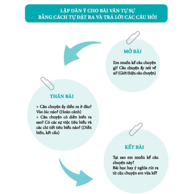 Những Bài Văn Mẫu Lớp 9 (Tập 1)