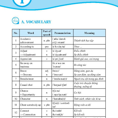 Global Success - Bài Tập Tiếng Anh Có Đáp Án Lớp 10 - Tập 1