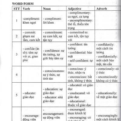 Bài giảng và lời giải chi tiết tiếng anh 12 - Friends Global (Chân trời sáng tạo)