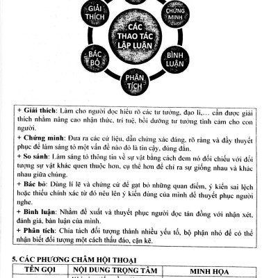 Phân Tích Tư Duy Ngữ Văn Lớp 9