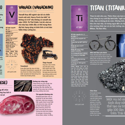 Bảng Tuần Hoàn Hóa Học