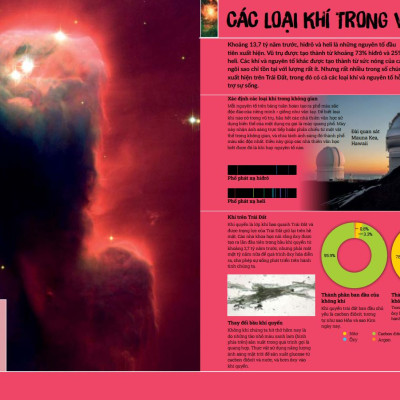 Bảng Tuần Hoàn Hóa Học