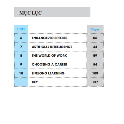 Bài Tập Trắc Nghiệm Tiếng Anh Lớp 12 Tập 2 - Có Đáp Án