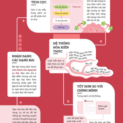 Sách - Đột Phá Tư Duy Toán 10 - Tập 1