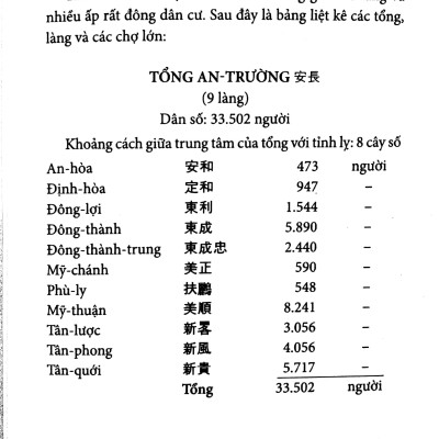 Chuyên Khảo Về Tỉnh Cần Thơ - Địa Lý Học: Tự Nhiên, Kinh Tế Và Lịch Sử Nam Kỳ (Tập X - 1904)