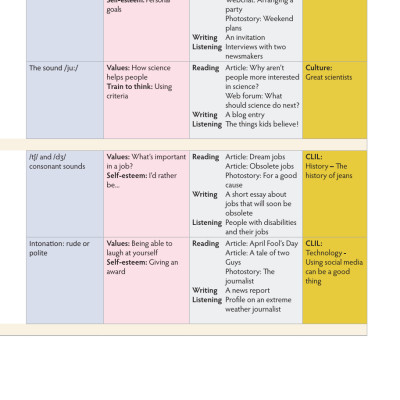 Tiếng Anh 10 Think - Student