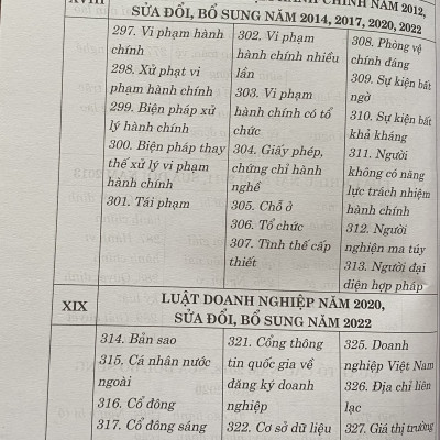 Từ Điển Thuật Ngữ Pháp Lý Thông Dụng