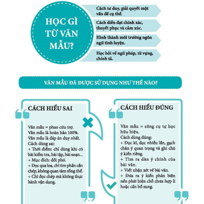 Những Bài Văn Mẫu Lớp 9 (Tập 1)